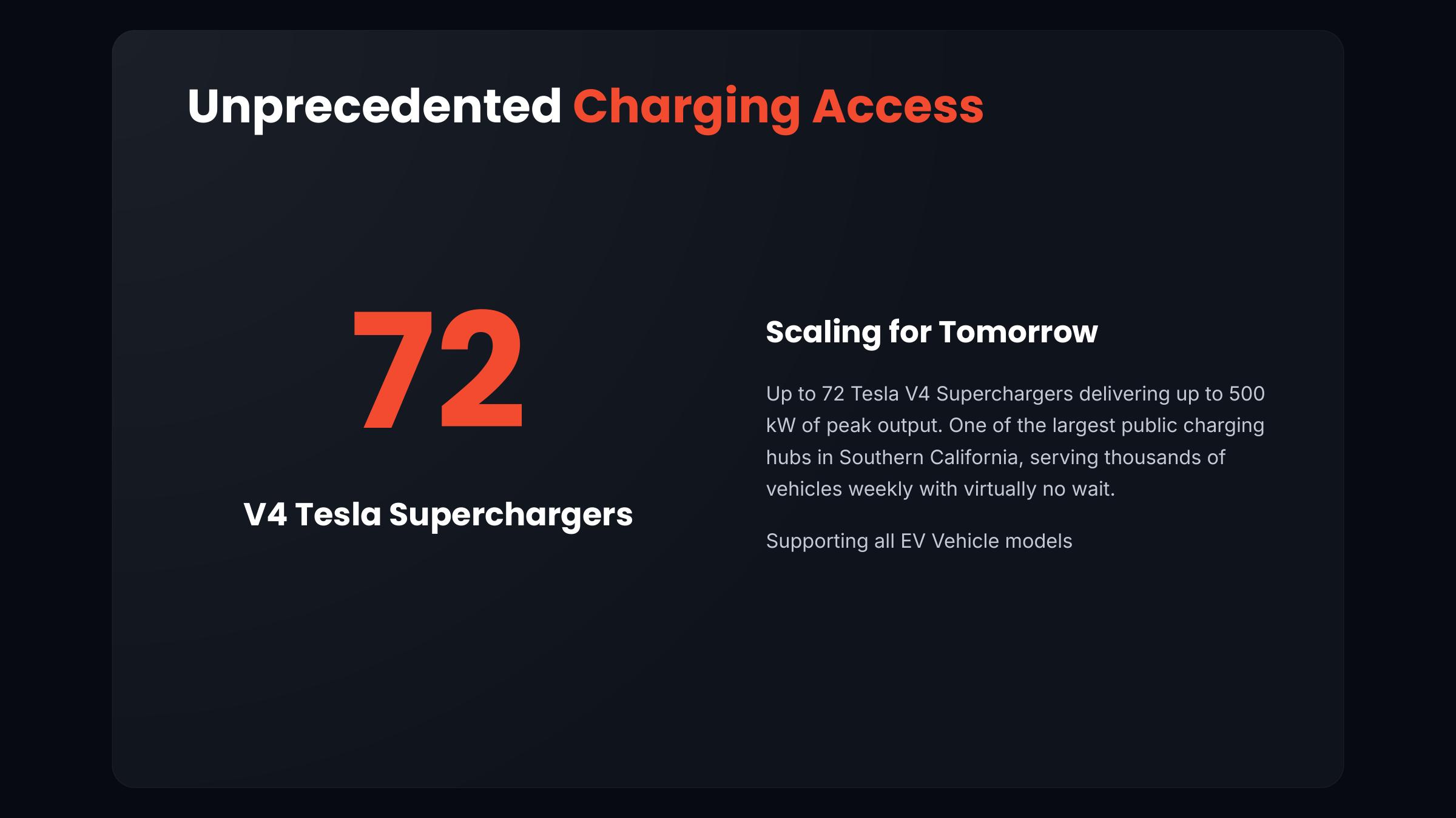 EV Cafe pitch deck slide 4