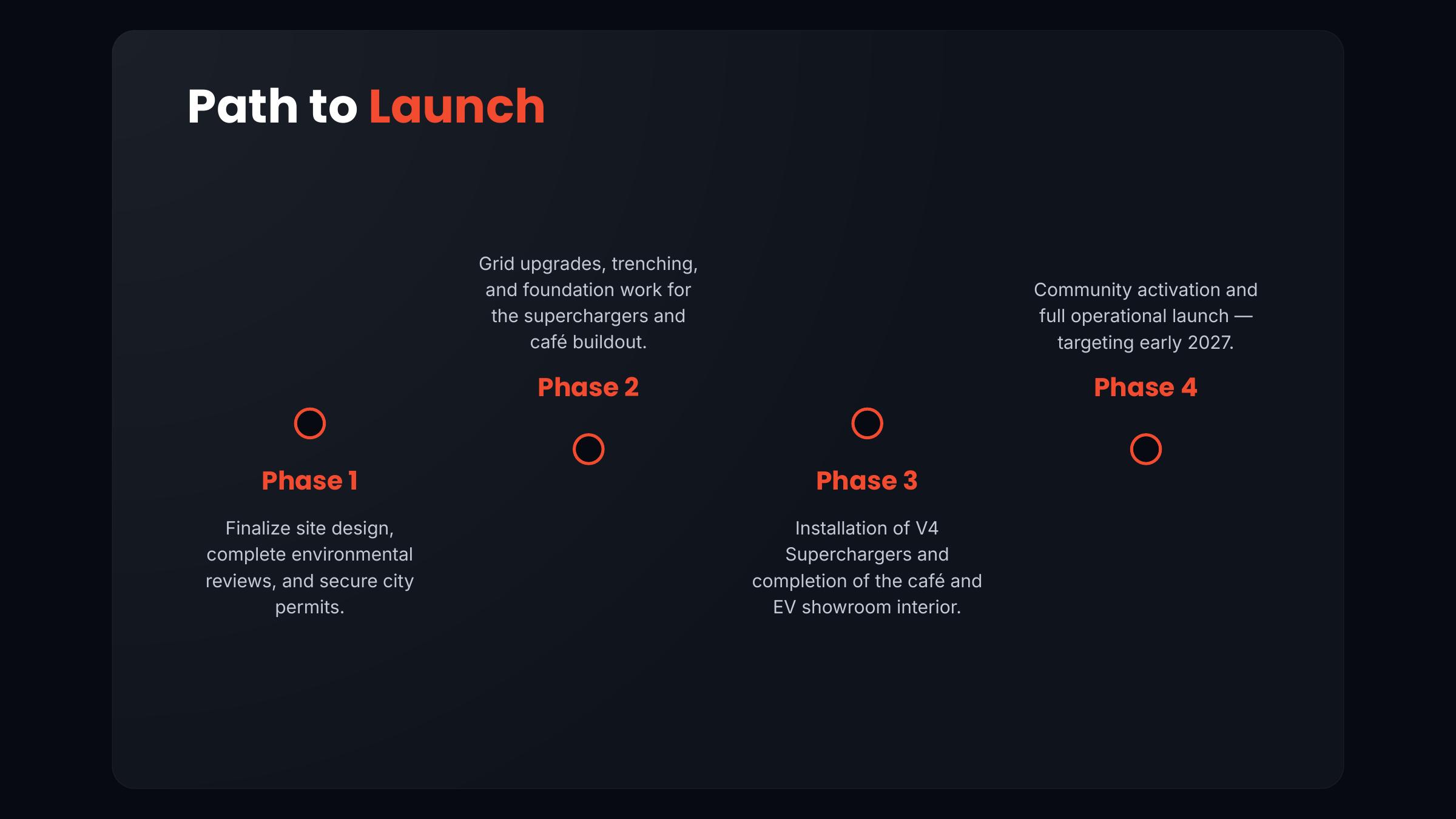 EV Cafe pitch deck slide 11